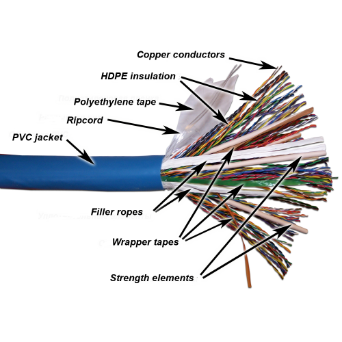 TWT UTP cable, 100 pairs, category 5e, PVC, 305 meters on a reel